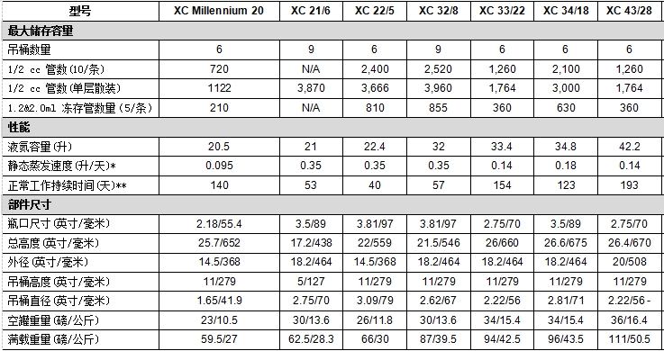 mve進(jìn)口型號 mve進(jìn)口型號